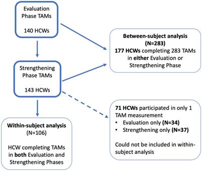 Human resource implications of expanding latent tuberculosis patient care activities